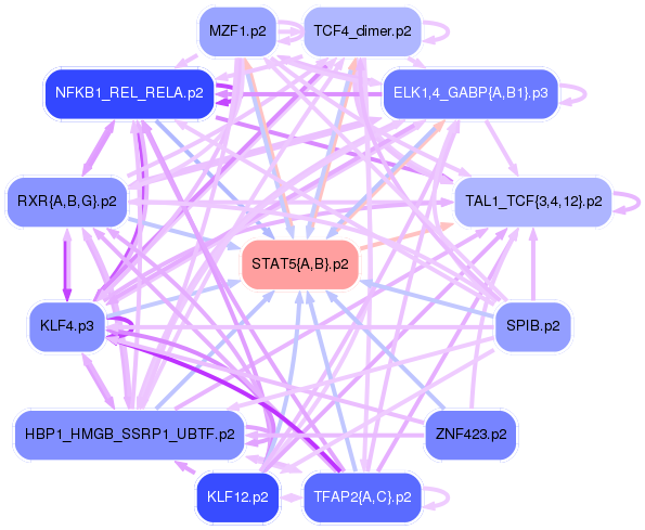 PNG image of the network
